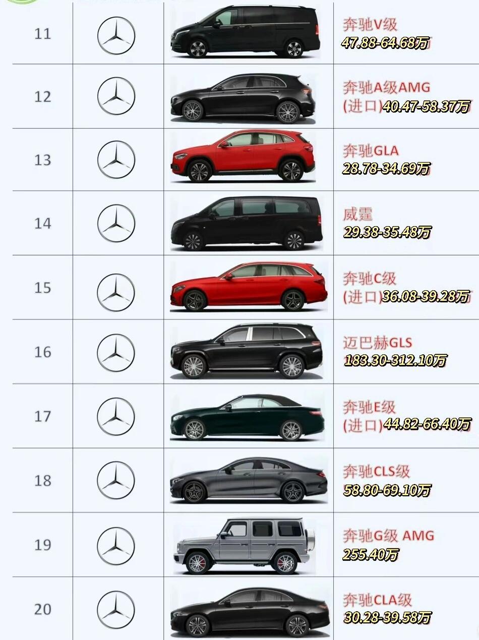 如何了解奔驰汽车品牌