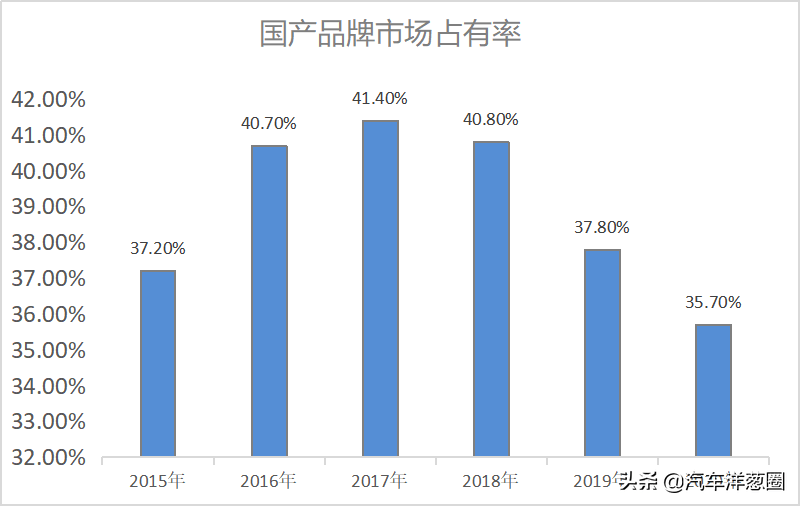 全球视角下的汽车品牌市场占有率