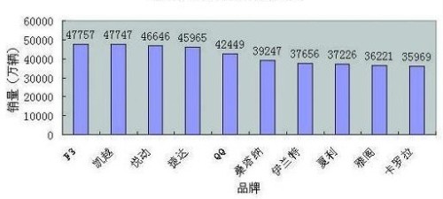 全球视角下的汽车品牌市场占有率