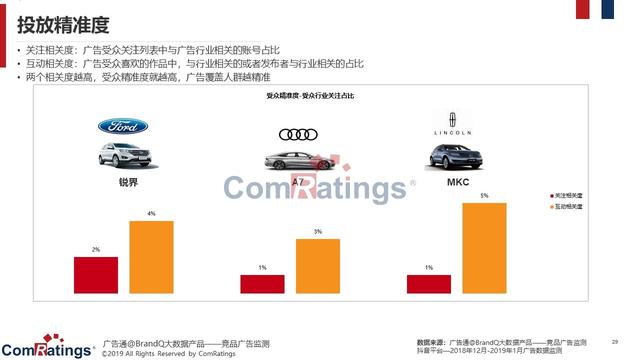 抖音短视频营销，汽车品牌如何抓住年轻消费者的注意力