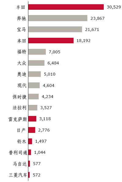 日本汽车品牌价格概览，深入了解不同品牌的价值