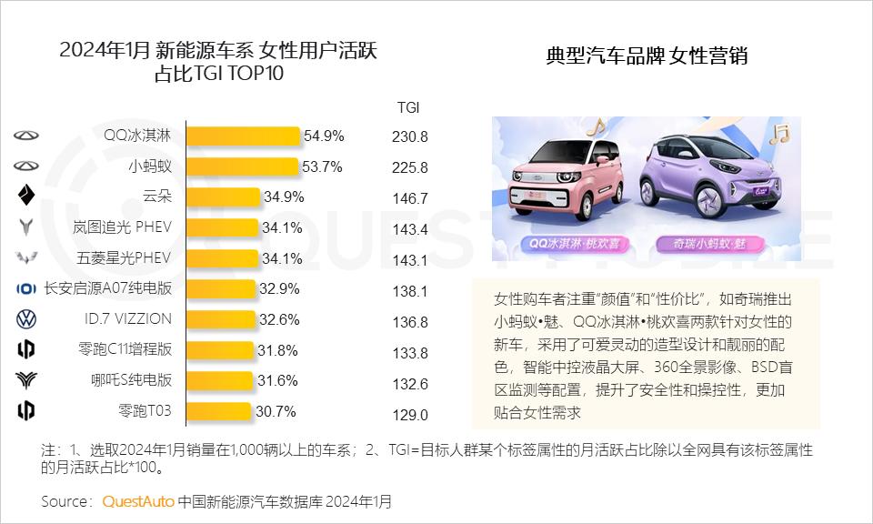 女性喜欢什么汽车品牌？深度解析与案例分享