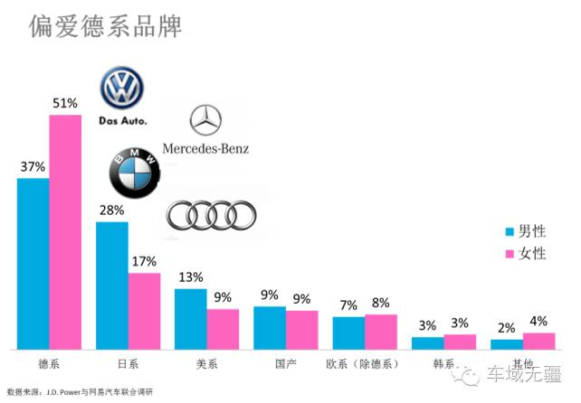 女性喜欢什么汽车品牌？深度解析与案例分享