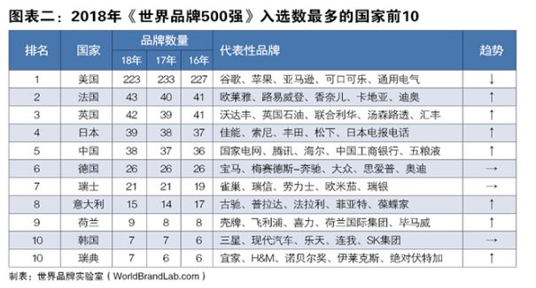 哪个汽车品牌全球最领先，探究市场份额与影响力