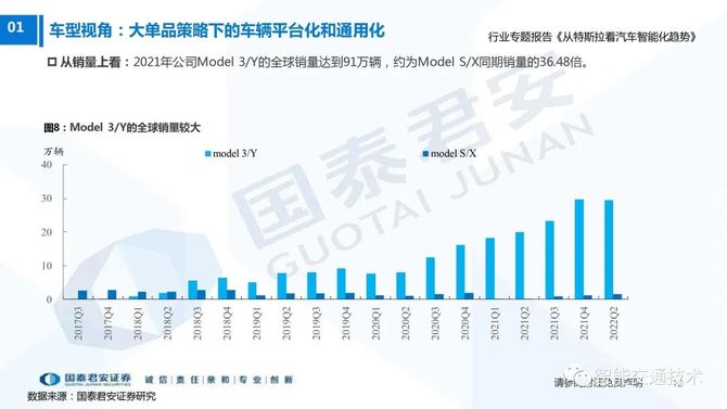 汽车品牌出行大数据，洞察交通趋势，共创智慧未来