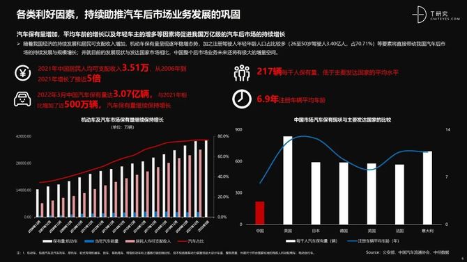 汽车品牌出行大数据，洞察交通趋势，共创智慧未来