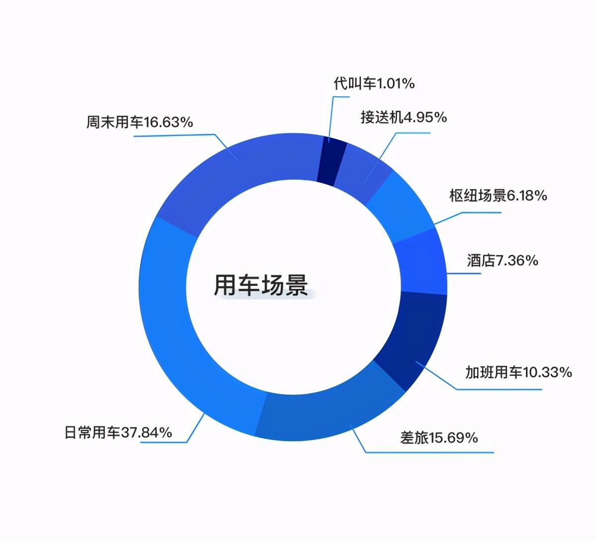 汽车品牌出行大数据，洞察交通趋势，共创智慧未来