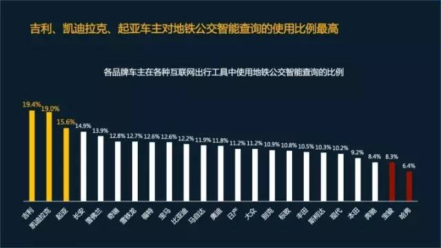 汽车品牌出行大数据，洞察交通趋势，共创智慧未来