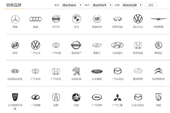 进口汽车品牌所属公司详解