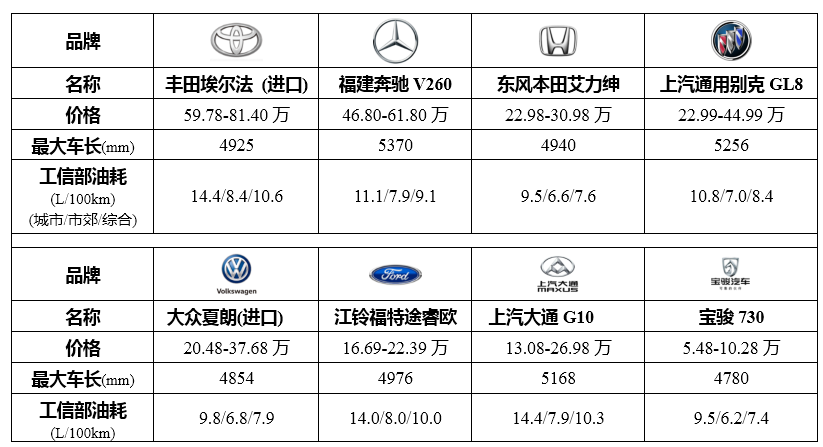 怎么辨认汽车品牌型号？一篇文章带你入门