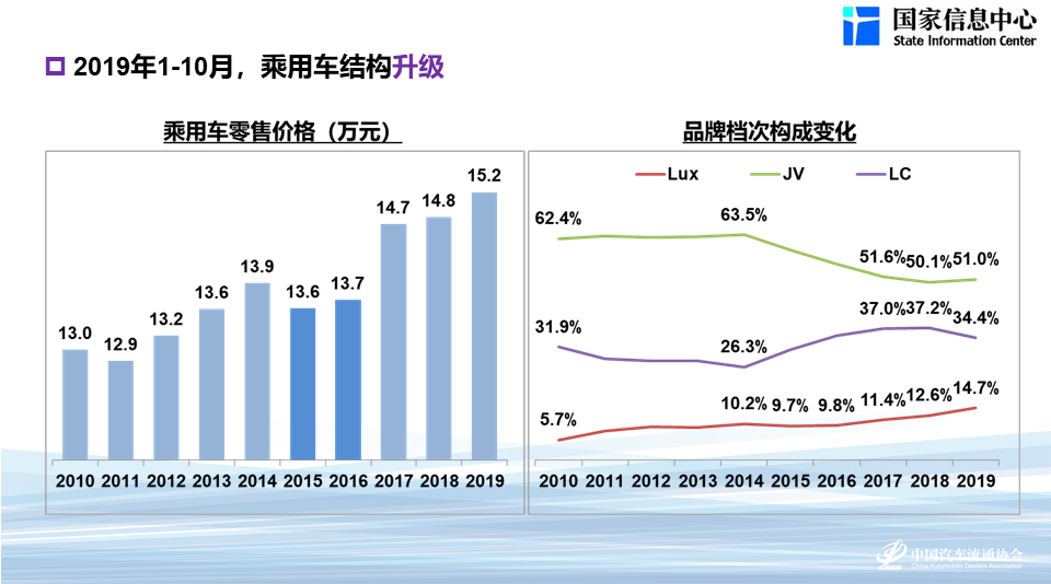 烧燃气的汽车品牌，趋势、案例与市场分析