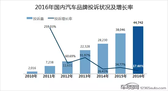 烧燃气的汽车品牌，趋势、案例与市场分析