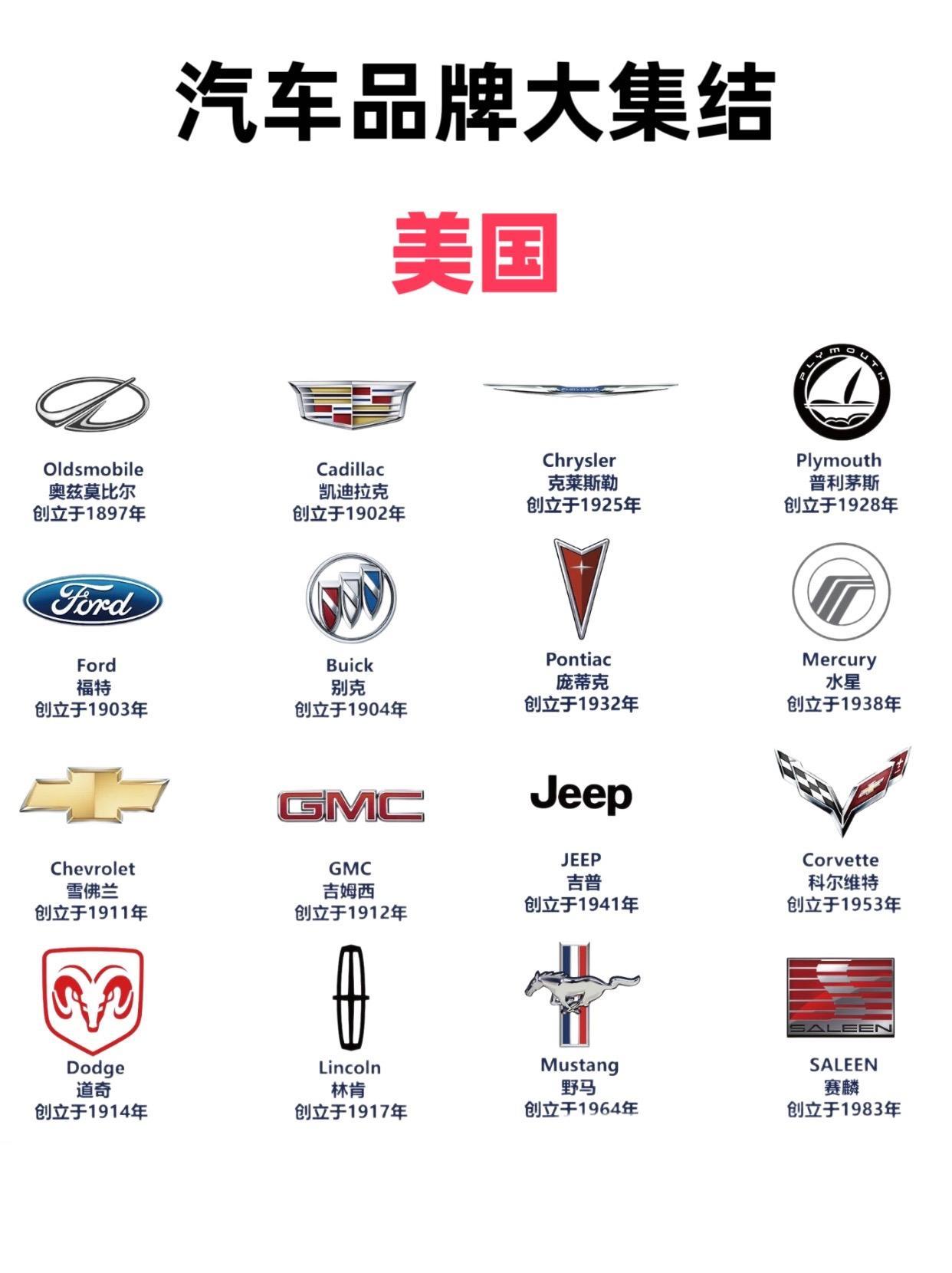 国外汽车品牌的认识