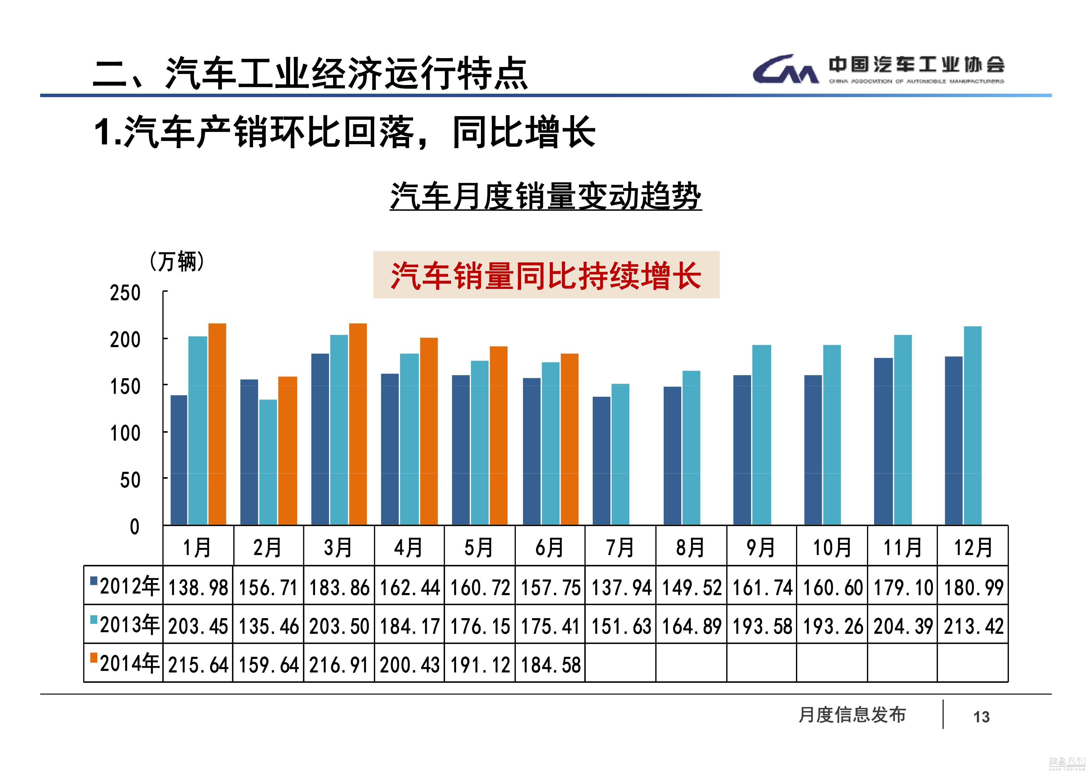 探索中国二线汽车品牌的发展与竞争力