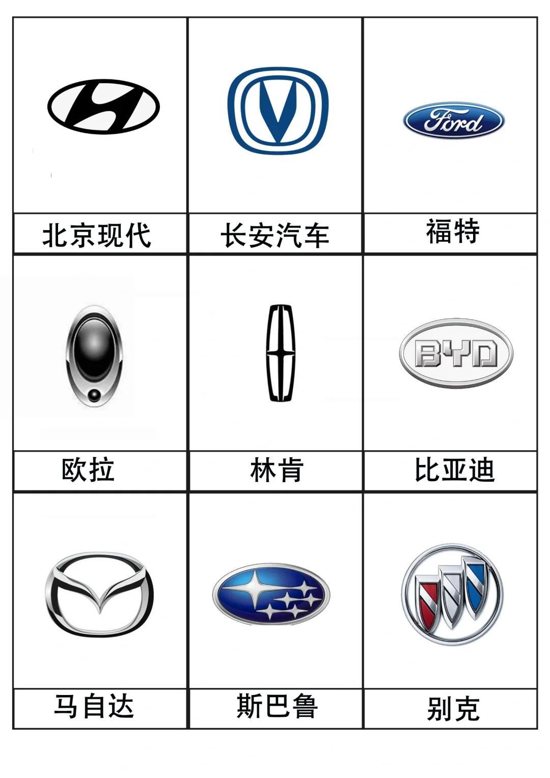 汽车品牌图标大全，一篇文章带你全了解