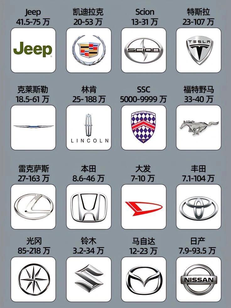 汽车品牌图标大全，一篇文章带你全了解
