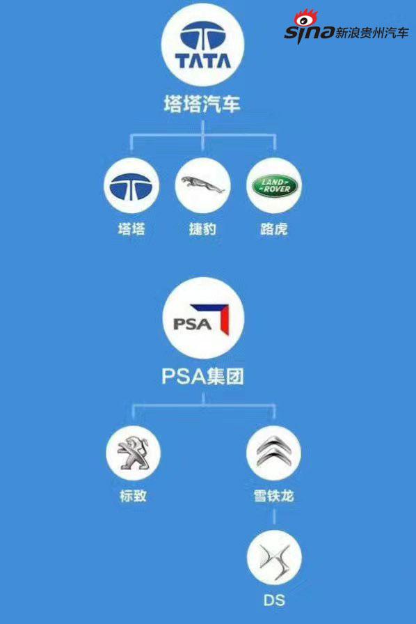 汽车品牌笑话大全集