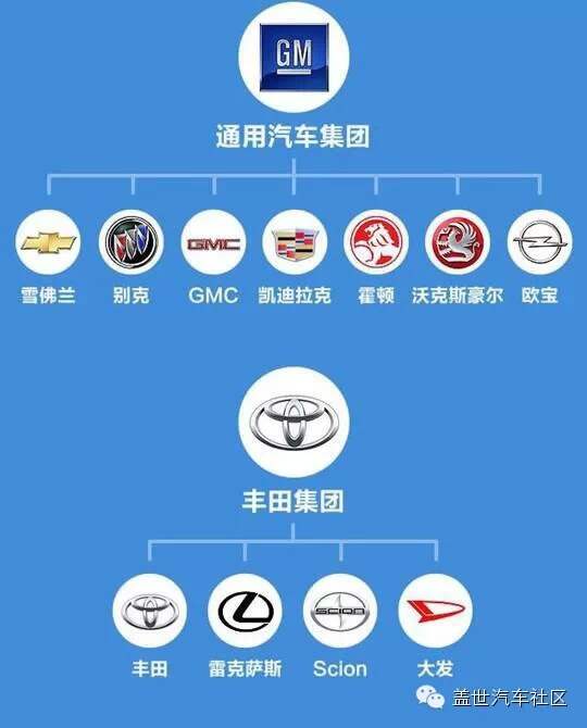 各高端汽车品牌关系解析