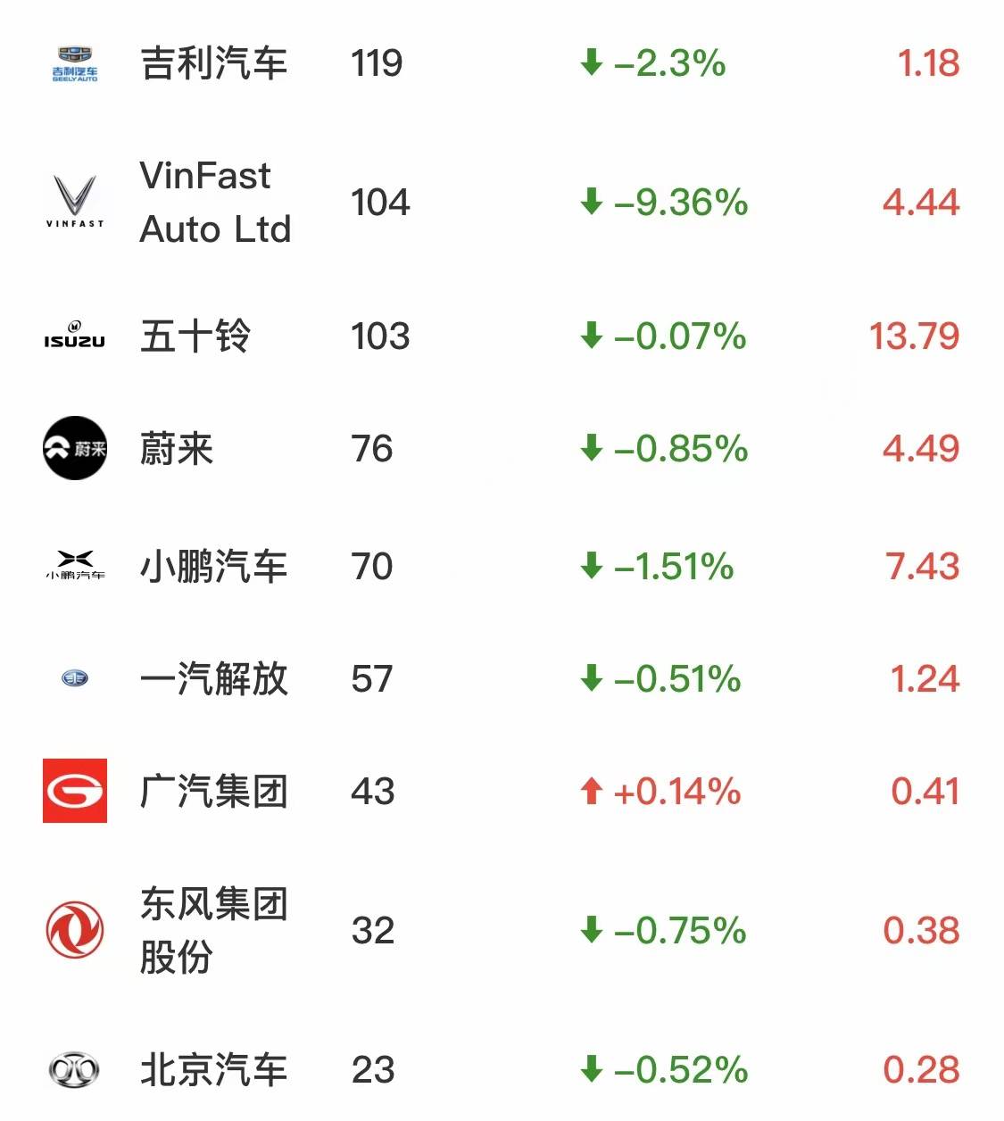 世界汽车品牌股票排行大揭秘