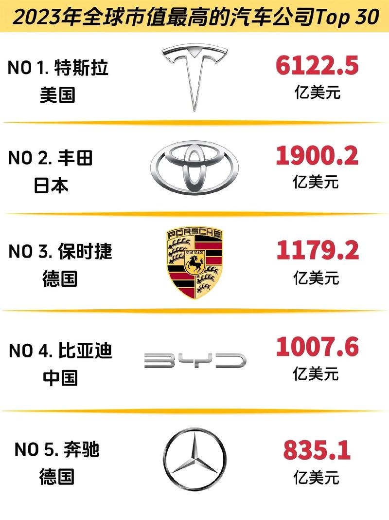 世界汽车品牌股票排行大揭秘