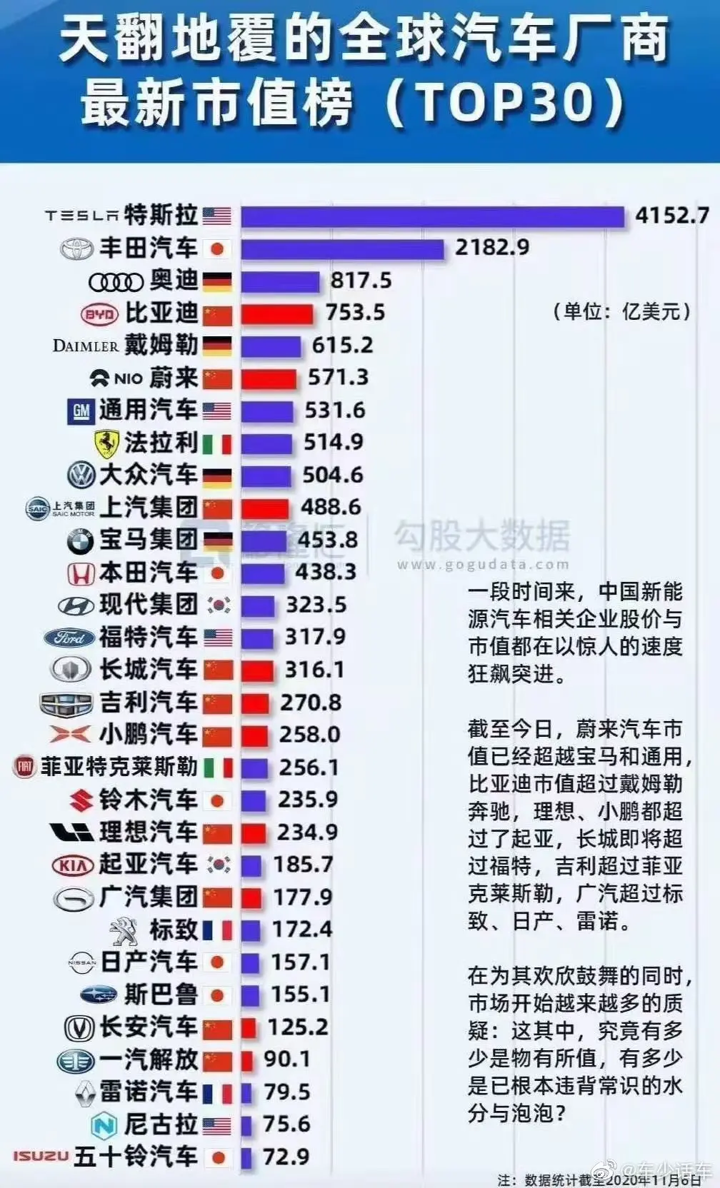 世界汽车品牌股票排行大揭秘