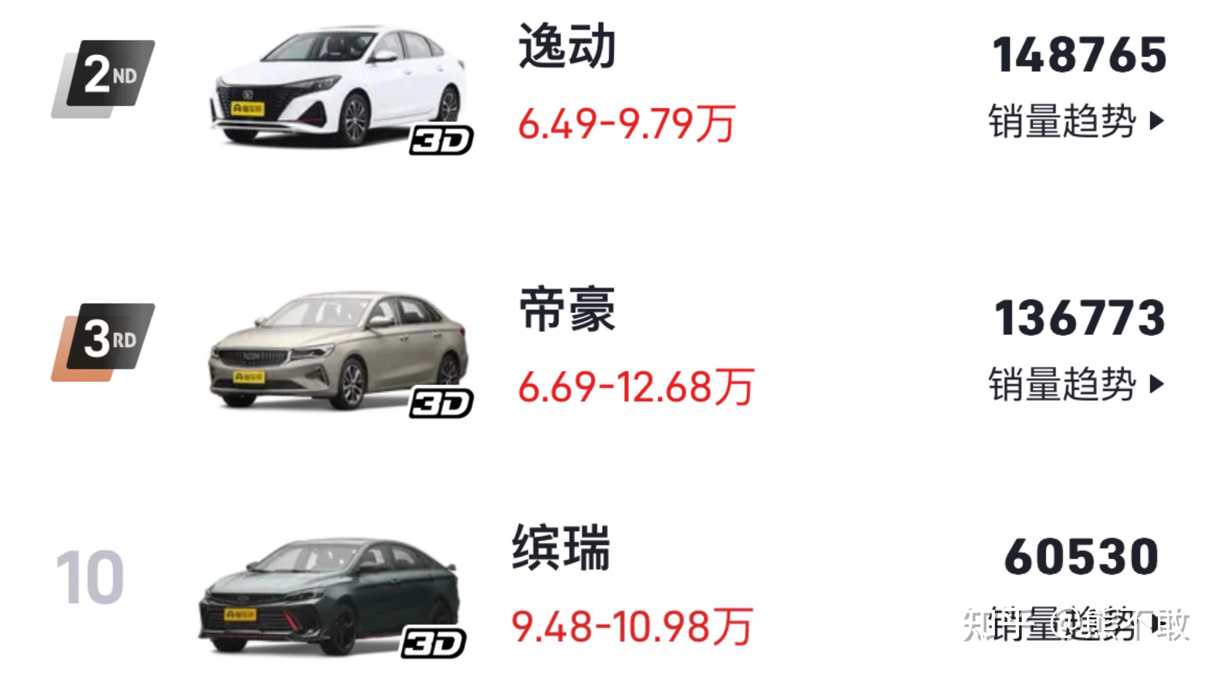 家用汽车品牌及价格详解，选购攻略大揭秘