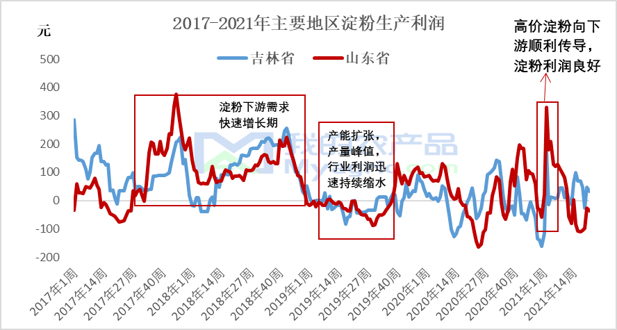 福州2021年汽车品牌销量解析