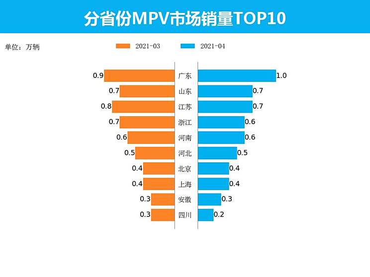 福州2021年汽车品牌销量解析