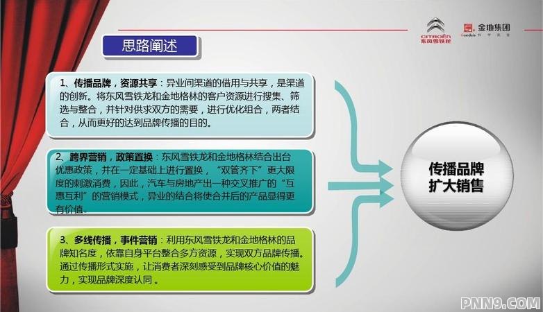 汽车品牌营销的作用，深度解析与实例探究