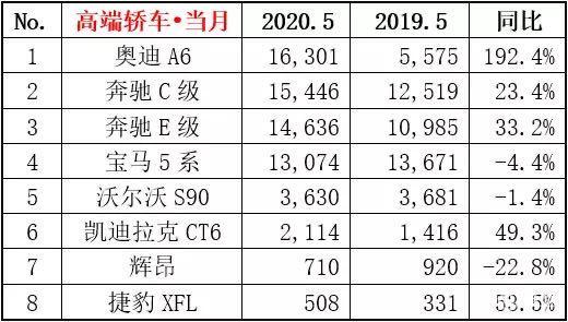 3月豪华汽车品牌销量报告，市场动态与未来趋势解析