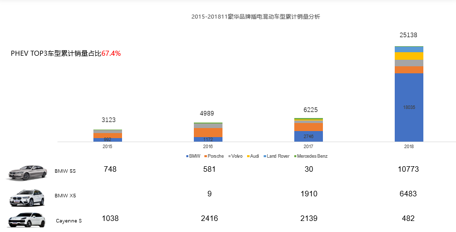 3月豪华汽车品牌销量报告，市场动态与未来趋势解析