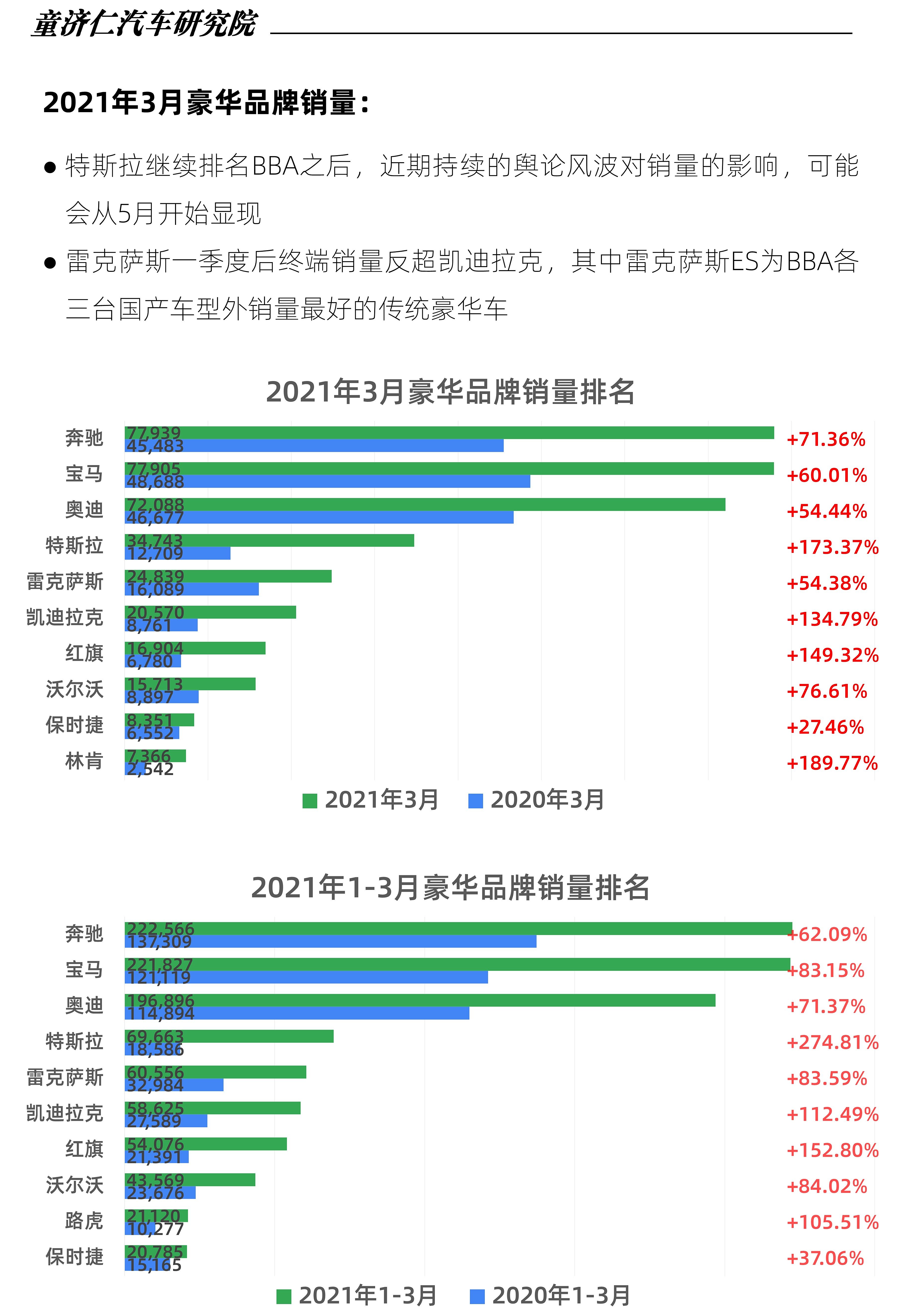 3月豪华汽车品牌销量报告，市场动态与未来趋势解析