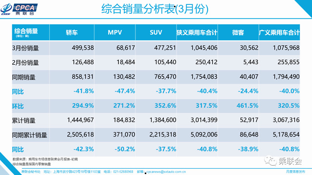 3月豪华汽车品牌销量报告，市场动态与未来趋势解析