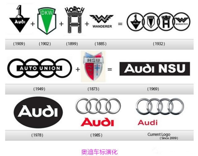 百年传承，经典汽车品牌标志的演变与传承