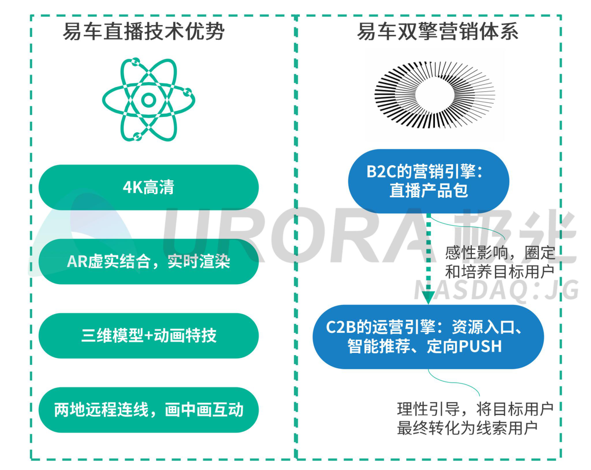 汽车品牌直播策略深度解析