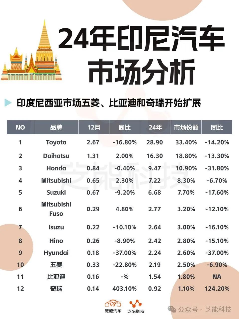 印度尼泊尔汽车品牌大全及市场洞察