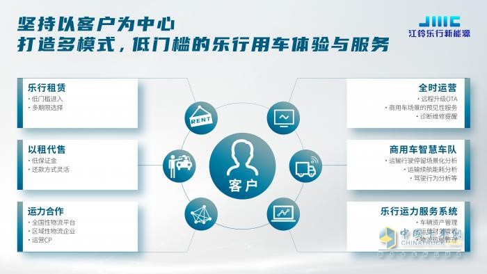 江铃汽车品牌服务的内涵与实践