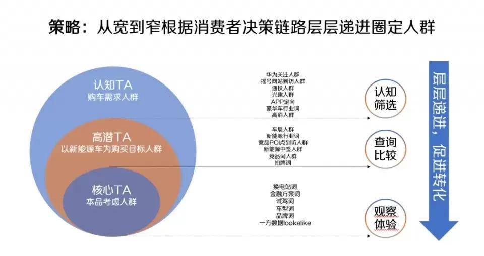 北美网购汽车品牌，趋势、案例与解析