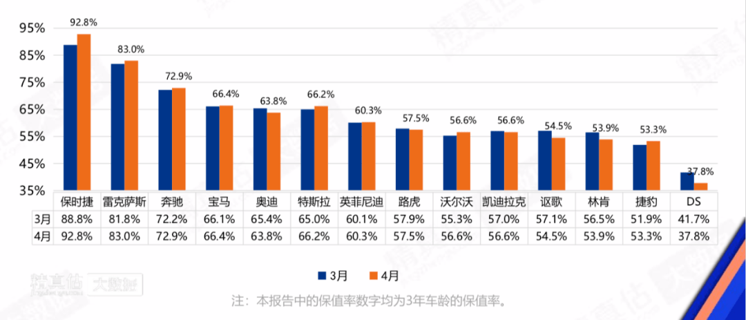 北美网购汽车品牌，趋势、案例与解析