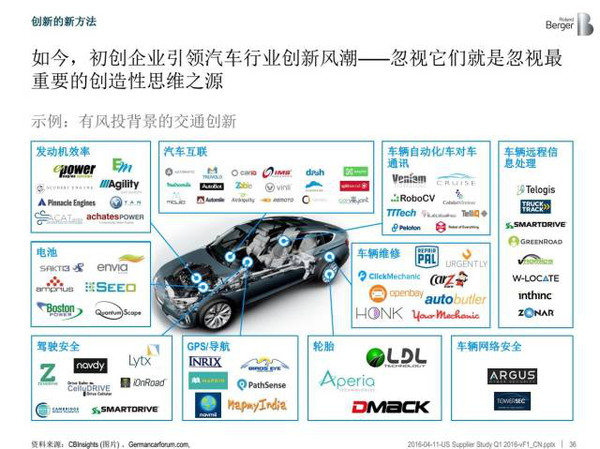 汽车品牌头枕直播，深度解读与案例分析