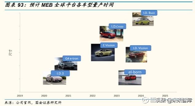 汽车品牌经营现状深度研究，挑战、机遇与策略调整