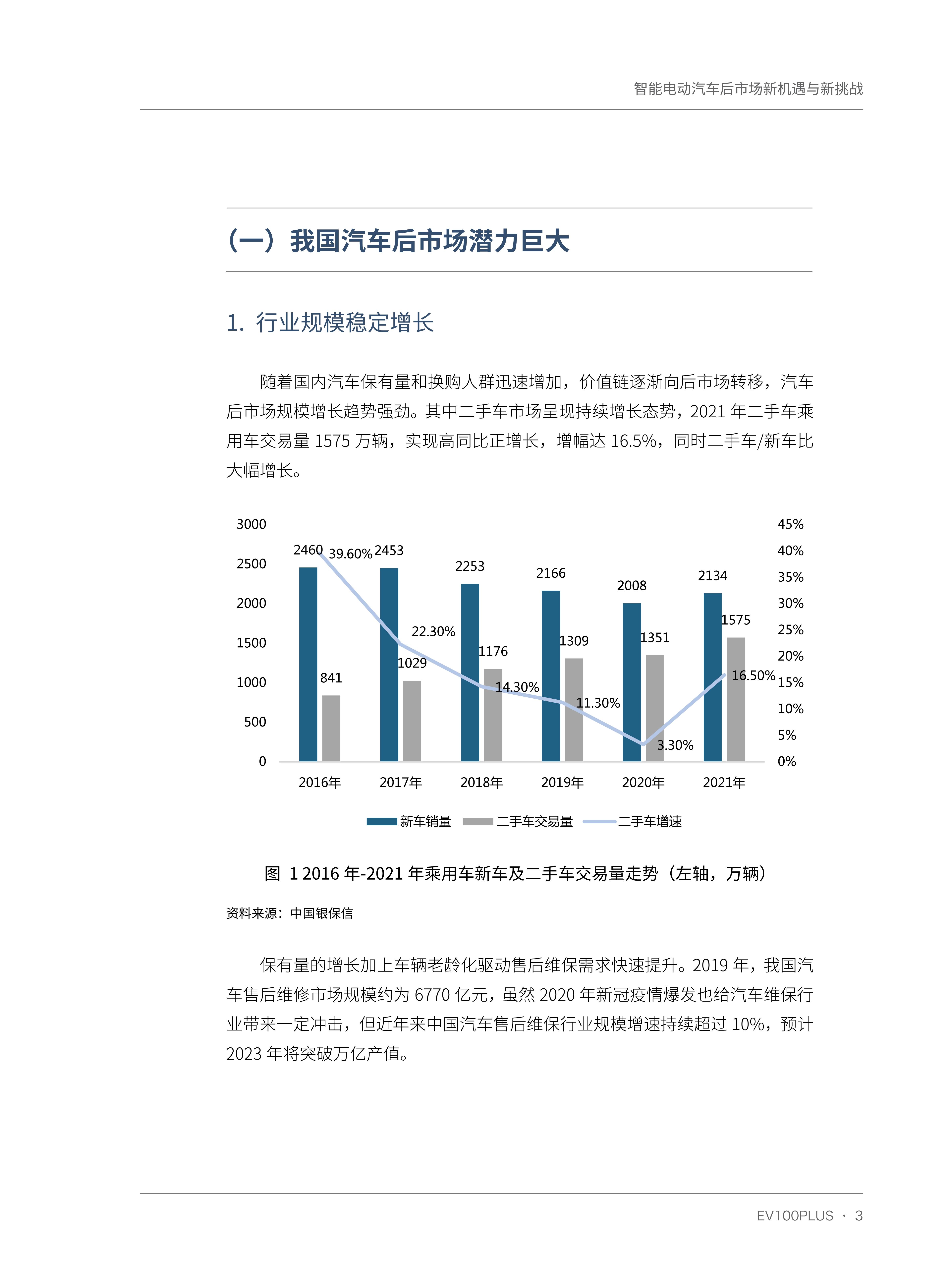 汽车品牌经营现状深度研究，挑战、机遇与策略调整