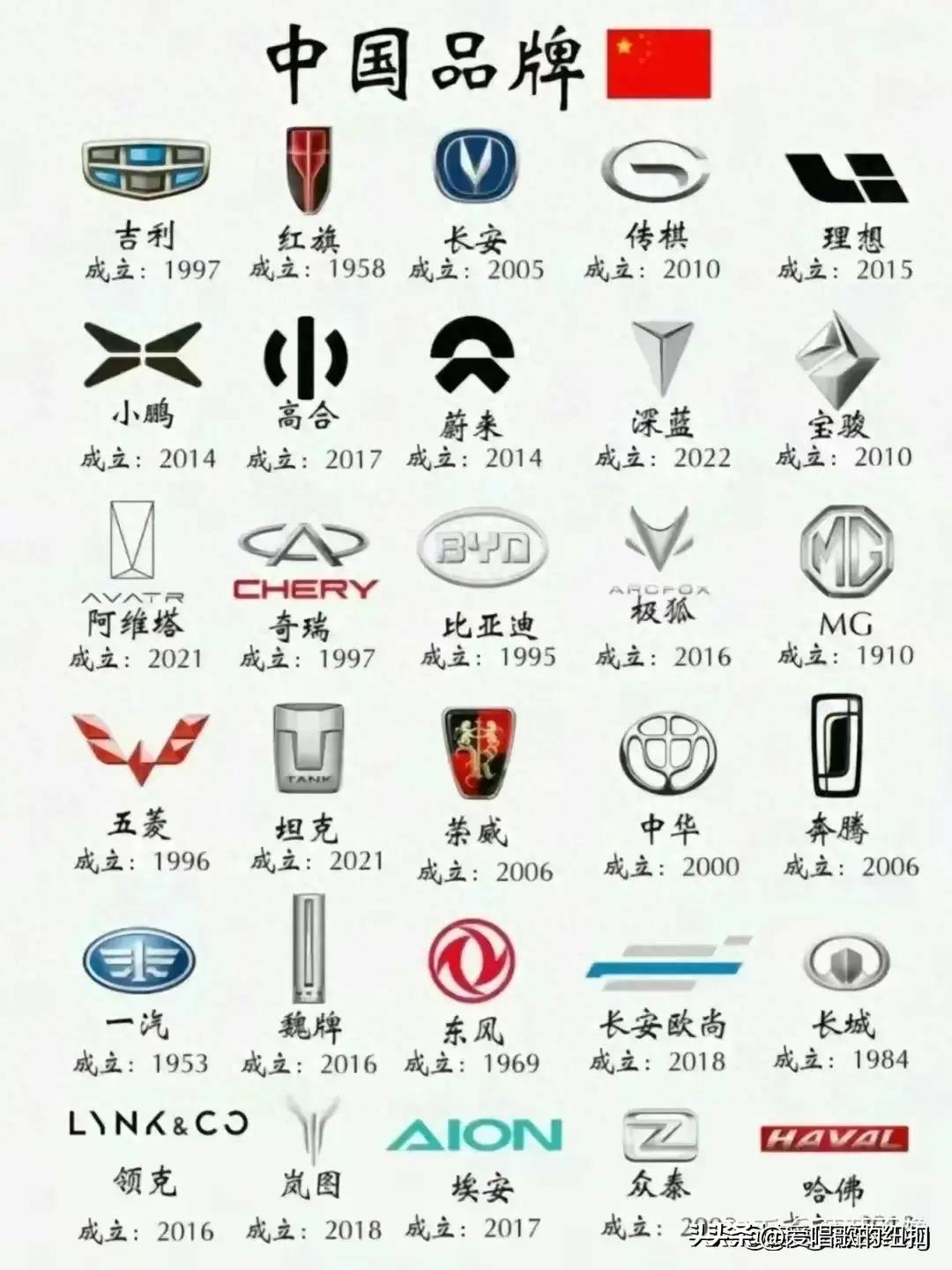各国汽车品牌大哥排名，你了解多少？