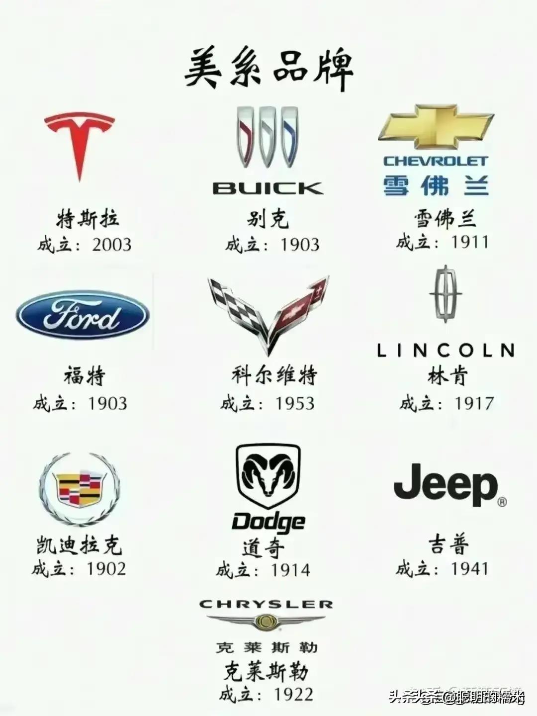 各国汽车品牌大哥排名，你了解多少？