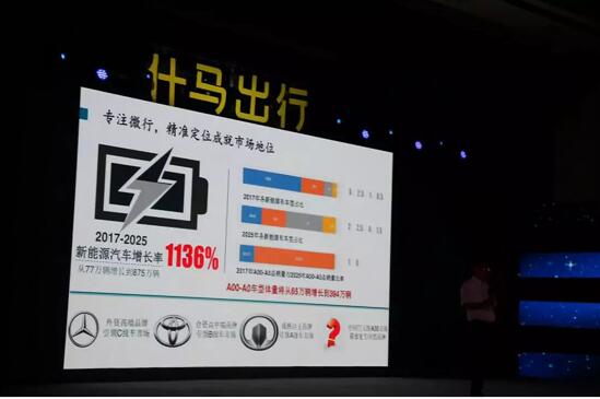 汽车品牌活动朋友圈探索未来出行新趋势