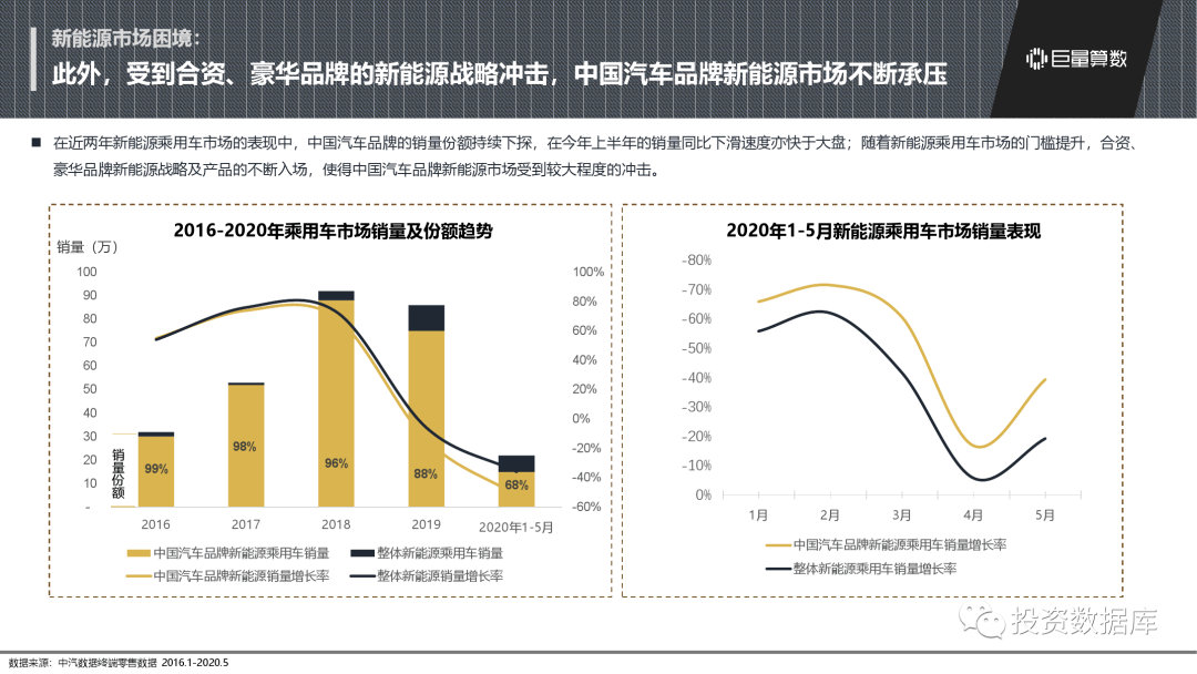 汽车品牌车主年龄趋势解析