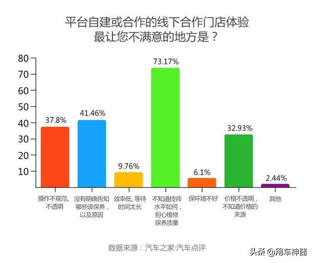 汽车品牌车主年龄趋势解析