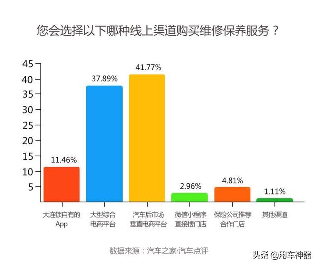 汽车品牌车主年龄趋势解析