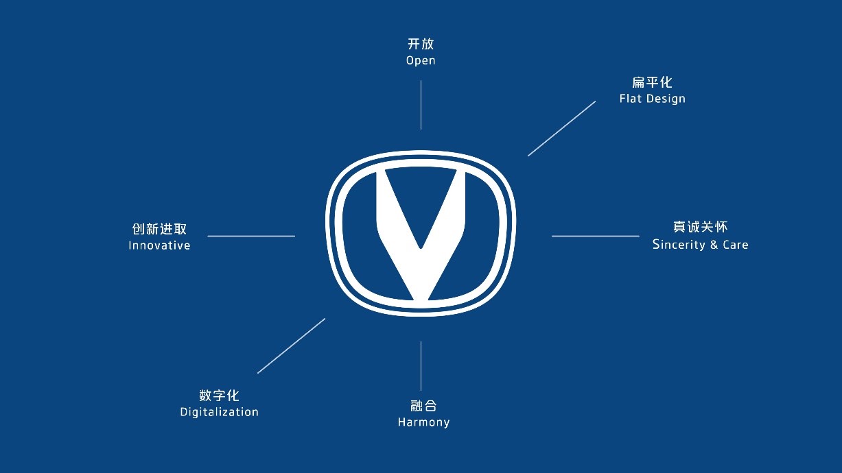 汽车品牌形象的视觉象征——图标的力量