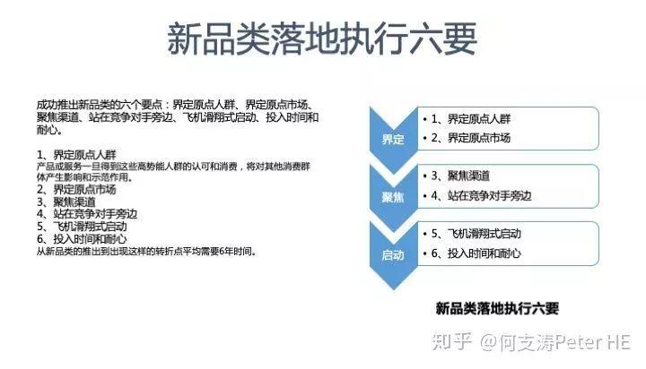 汽车品牌宣传的多元策略，从理论到实践